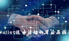 了解TPWallet送币活动的背后